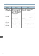 Preview for 358 page of Ricoh M C251FW User Manual