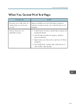 Preview for 369 page of Ricoh M C251FW User Manual