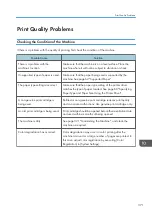 Preview for 373 page of Ricoh M C251FW User Manual