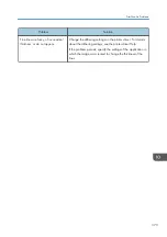 Preview for 375 page of Ricoh M C251FW User Manual