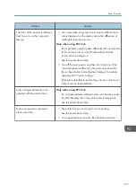 Preview for 379 page of Ricoh M C251FW User Manual