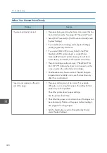 Preview for 380 page of Ricoh M C251FW User Manual