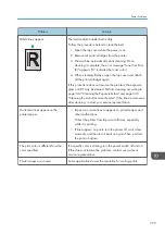 Preview for 381 page of Ricoh M C251FW User Manual