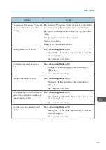 Preview for 383 page of Ricoh M C251FW User Manual