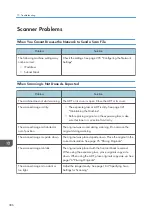 Preview for 388 page of Ricoh M C251FW User Manual