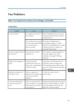 Preview for 389 page of Ricoh M C251FW User Manual