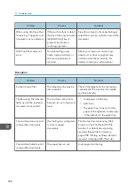 Preview for 390 page of Ricoh M C251FW User Manual