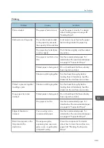 Preview for 391 page of Ricoh M C251FW User Manual