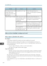 Preview for 392 page of Ricoh M C251FW User Manual