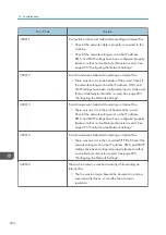 Preview for 396 page of Ricoh M C251FW User Manual