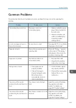 Preview for 399 page of Ricoh M C251FW User Manual