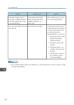 Preview for 400 page of Ricoh M C251FW User Manual