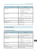 Preview for 421 page of Ricoh M C251FW User Manual