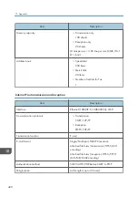 Preview for 422 page of Ricoh M C251FW User Manual