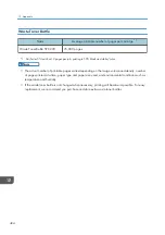 Preview for 426 page of Ricoh M C251FW User Manual