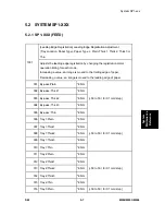 Preview for 223 page of Ricoh M052 Service Manual