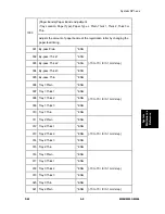 Preview for 225 page of Ricoh M052 Service Manual