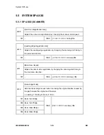 Preview for 232 page of Ricoh M052 Service Manual