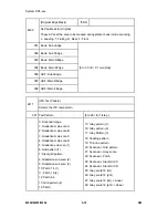 Preview for 234 page of Ricoh M052 Service Manual