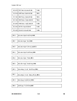 Preview for 236 page of Ricoh M052 Service Manual