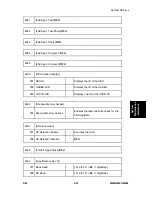 Preview for 237 page of Ricoh M052 Service Manual