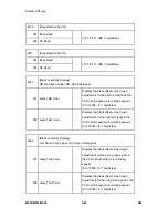 Preview for 238 page of Ricoh M052 Service Manual