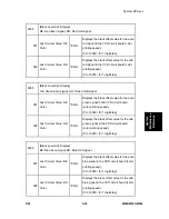 Preview for 241 page of Ricoh M052 Service Manual