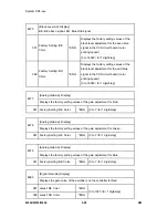 Preview for 244 page of Ricoh M052 Service Manual