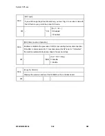 Preview for 254 page of Ricoh M052 Service Manual