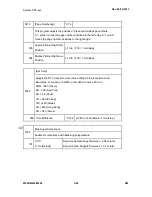 Preview for 256 page of Ricoh M052 Service Manual