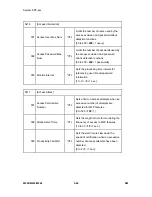 Preview for 262 page of Ricoh M052 Service Manual