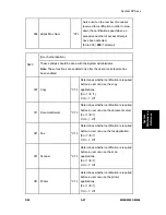 Preview for 263 page of Ricoh M052 Service Manual