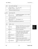 Preview for 269 page of Ricoh M052 Service Manual