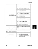 Preview for 285 page of Ricoh M052 Service Manual