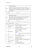 Preview for 286 page of Ricoh M052 Service Manual