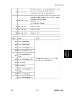 Preview for 289 page of Ricoh M052 Service Manual