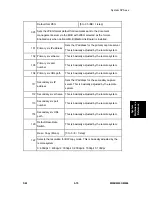 Preview for 291 page of Ricoh M052 Service Manual