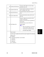 Preview for 301 page of Ricoh M052 Service Manual