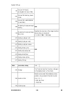 Preview for 304 page of Ricoh M052 Service Manual