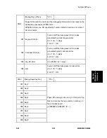 Preview for 307 page of Ricoh M052 Service Manual