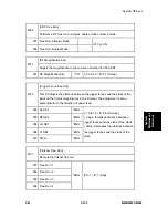 Preview for 319 page of Ricoh M052 Service Manual