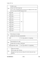 Preview for 322 page of Ricoh M052 Service Manual