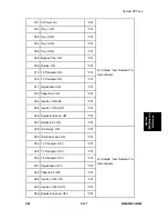 Preview for 323 page of Ricoh M052 Service Manual