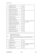 Preview for 324 page of Ricoh M052 Service Manual