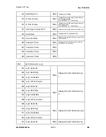 Preview for 330 page of Ricoh M052 Service Manual