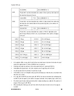 Preview for 342 page of Ricoh M052 Service Manual