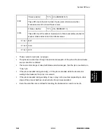 Preview for 345 page of Ricoh M052 Service Manual