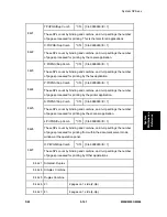 Preview for 357 page of Ricoh M052 Service Manual