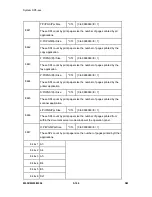 Preview for 360 page of Ricoh M052 Service Manual