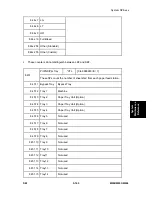 Preview for 361 page of Ricoh M052 Service Manual